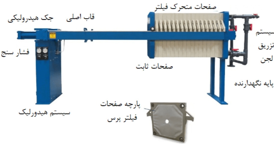 انواع دستگاه فیلتر پرس